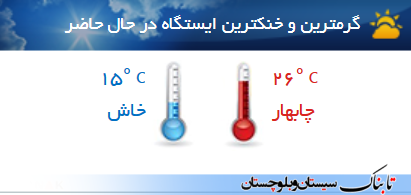 کاهش 10 درجه‌ای دما در سیستان و بلوچستان/ سیستان بازهم درگیر گردو غبار