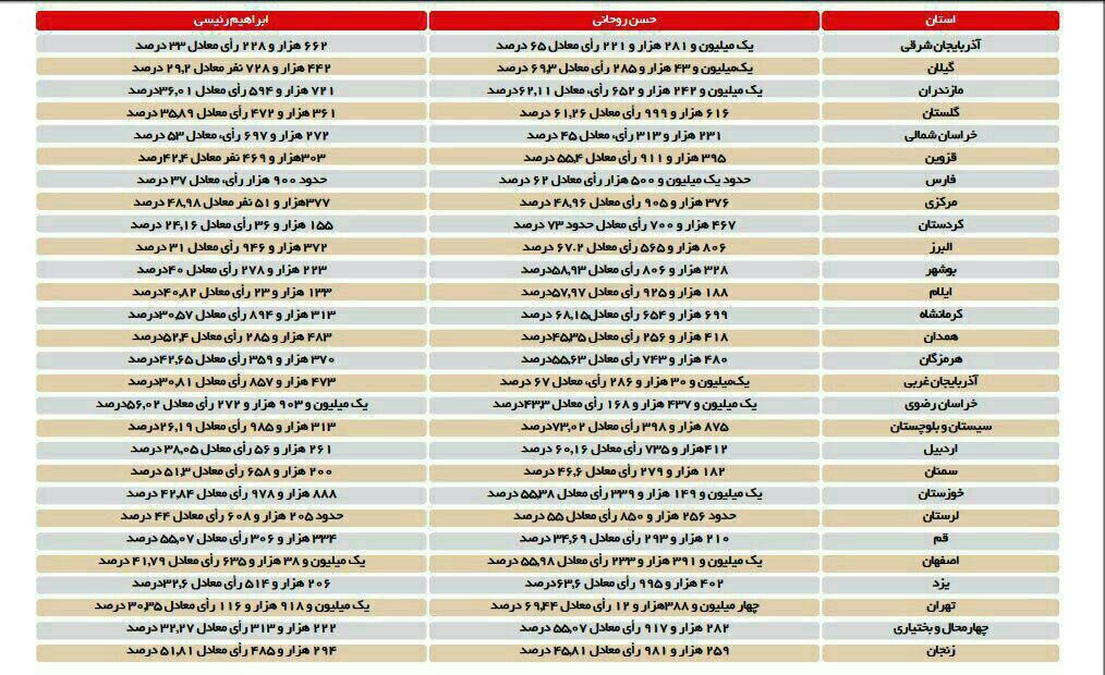&#1570;&#1585;&#1575;&#1740; &#1585;&#1608;&#1581;&#1575;&#1606;&#1740; &#1608; &#1585;&#1574;&#1740;&#1587;&#1740; &#1576;&#1607; &#1578;&#1601;&#1705;&#1740;&#1705; &#1575;&#1587;&#1578;&#1575;&#1606; &#1607;&#1575;