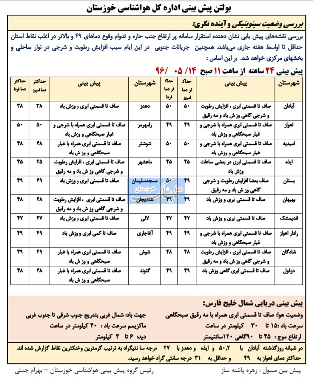 ادامه گرما و شرجی در هفته جاری