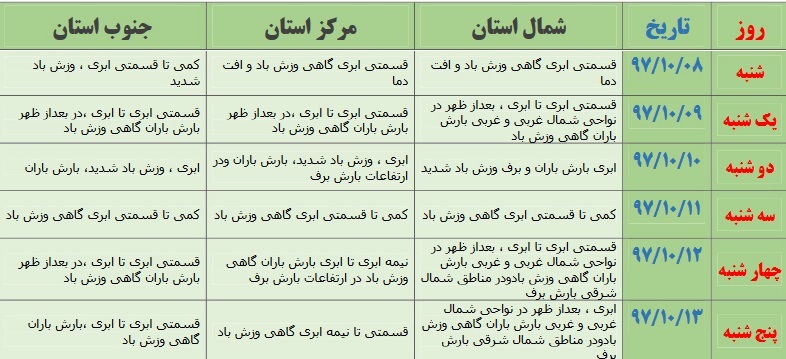 میزان بارش های اخیر در شهرستان های فارس+پیش بینی وضع هوا میزان بارش های اخیر در شهرستان های فارس+پیش بینی وضع هوا