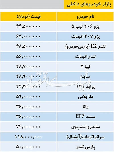 آخرین قیمت خودروهای داخلی در بازار