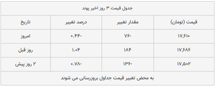 قیمت طلا، سکه و دلار امروز ۱۳۹۸/۱۰/۲۵| پیشروی قیمت دلار و طلا