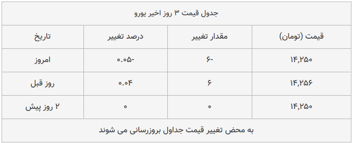 قیمت طلا، سکه و دلار امروز ۱۳۹۸/۱۰/۰۴| ترمز قیمت طلا و سکه برید