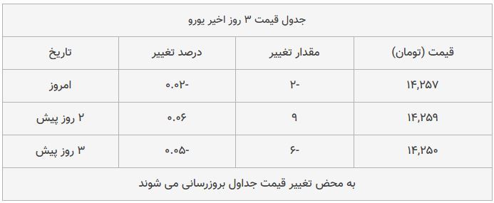 قیمت طلا، سکه و دلار امروز ۱۳۹۸/۱۰/۰۷| طلا و دلار سقوط کردند