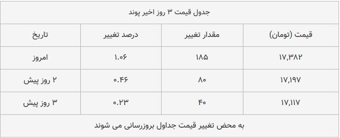 قیمت طلا، سکه و دلار امروز ۱۳۹۸/۱۰/۰۸