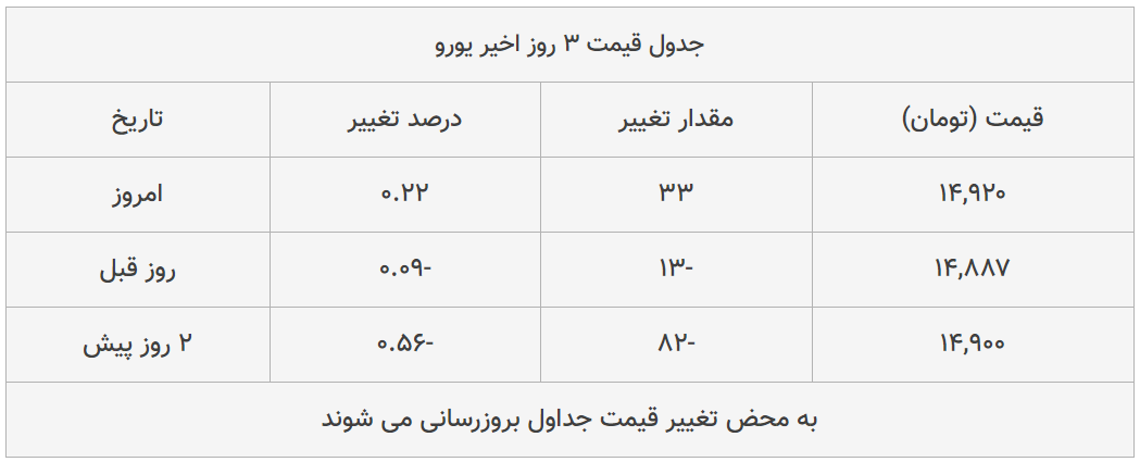 قیمت طلا، سکه و دلار امروز ۱۳۹۸/۱۱/۱۵| طلا و دلار اوج گرفتند