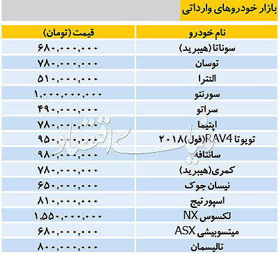 قیمت خودرو‌های خارجی در بازار