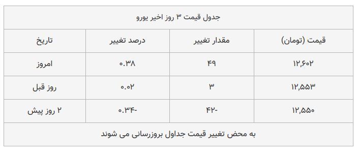 قیمت طلا، سکه و دلار امروز ۱۳۹۸/۰۷/۲۴ | دلار و سکه گران شدند؛ سقوط طلا