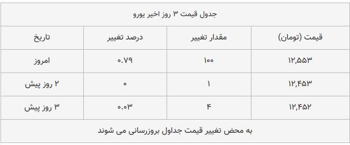 قیمت طلا، سکه و دلار امروز ۱۳۹۸/۰۸/۱۱| دلار و طلا ترمز بریدند