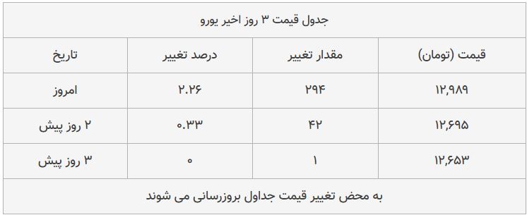 قیمت طلا، سکه و دلار امروز ۱۳۹۸/۰۸/۲۵| شیب تند افزایش قیمت‌ها