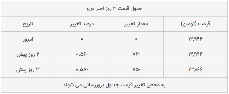 قیمت طلا، سکه و دلار امروز ۱۳۹۸/۰۹/۰۲| طلا سقوط کرد؛ پوند ارزان شد