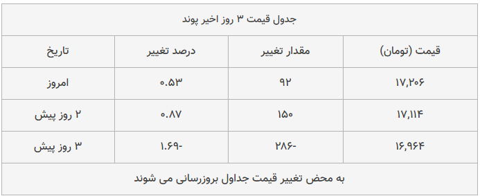 قیمت طلا، سکه و دلار امروز ۱۳۹۸/۰۹/۳۰| قیمت‎ها ترمز بریدند