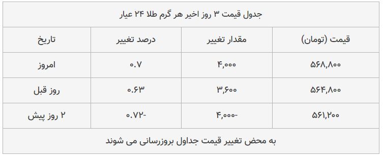 قیمت طلا، سکه و دلار امروز ۱۳۹۸/۰۹/۰۴| افزایش محسوس قیمت