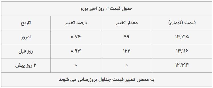 قیمت طلا، سکه و دلار امروز ۱۳۹۸/۰۹/۰۴| افزایش محسوس قیمت