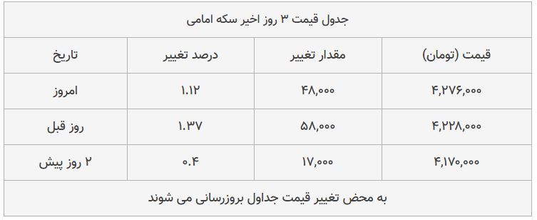 قیمت طلا، سکه و دلار امروز ۱۳۹۸/۰۹/۰۴| افزایش محسوس قیمت