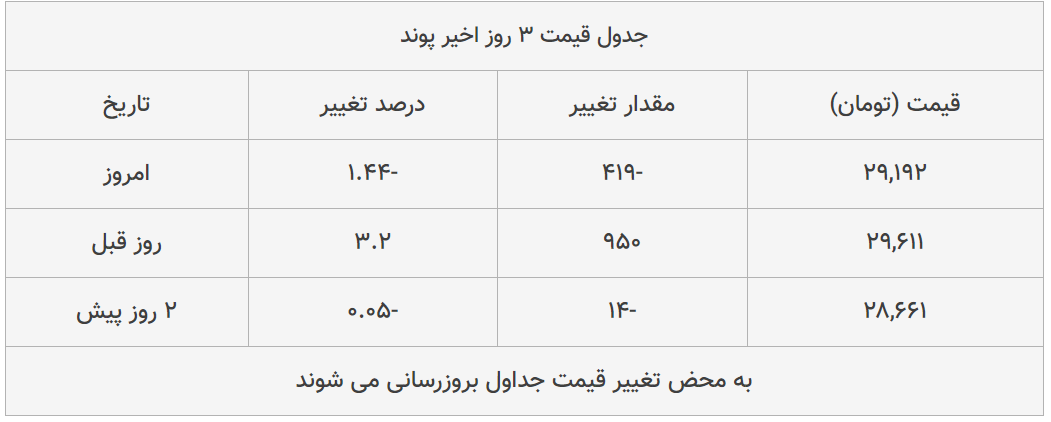 قیمت طلا، سکه و دلار امروز ۱۳۹۹/۰۴/۲۴| طلا ترمز برید؛ سکه سقوط کرد