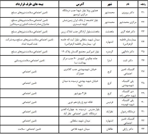 توزیع انسولین سهمیه‌ای در البرز آغاز می‌شود+لیست داروخانه‌ها