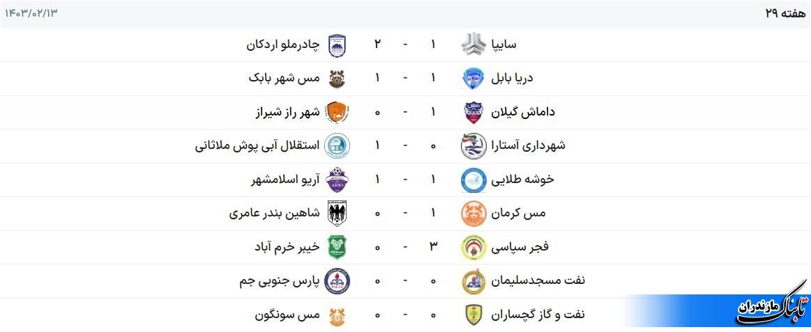 تساوی خانگی تیم فوتبال دریای بابل مقابل مس شهربابک+ تصاویر و نتایج و جدول