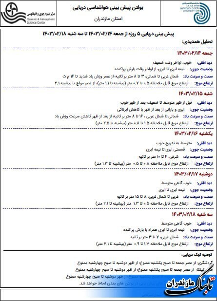 آخرین وضعیت جوی و متوسط دمای مازندران تا هفته آینده+ جداول