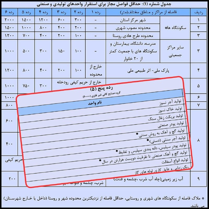 مجوز صادره یک کارخانه در مرزان آباد مازندران نیازمند بازنگریست